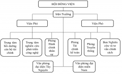 Cơ cấu tổ chức