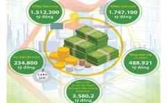 Bộ Tài chính tập trung chỉ đạo hoàn thành dự toán thu ngân sách nhà nước Bộ Tài chính tập trung chỉ đạo hoàn thành dự toán thu ngân sách nhà nước