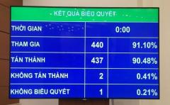 Phân bổ chi tiết dự toán ngân sách nhà nước năm 2020 trước ngày 31/12/2019 Phân bổ chi tiết dự toán ngân sách nhà nước năm 2020 trước ngày 31/12/2019